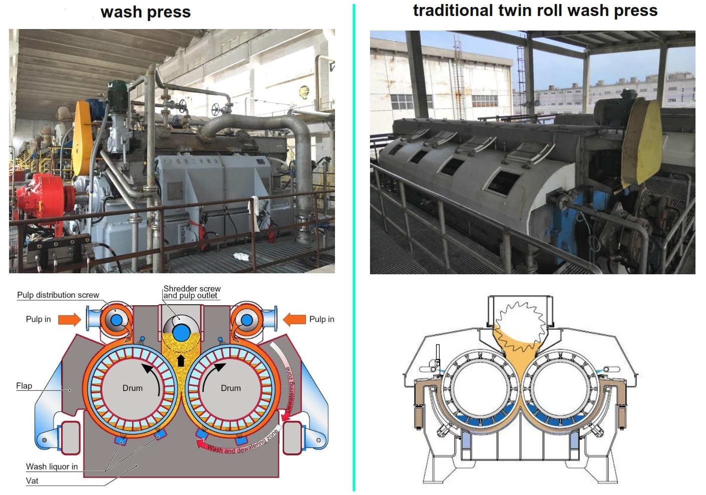 Twin Roll Wash Dewatering Press